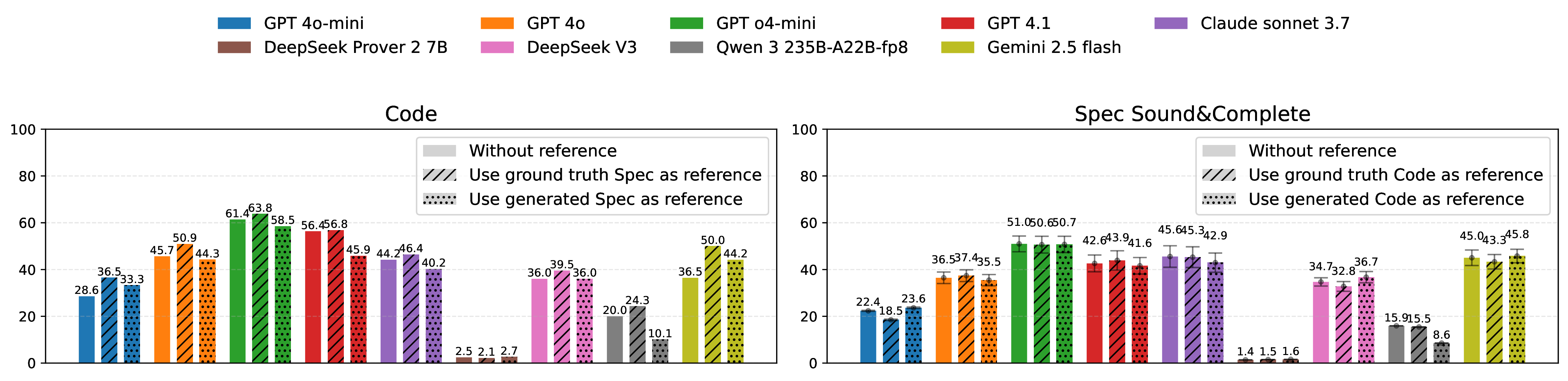 Impact of contextual information on combined task performance
