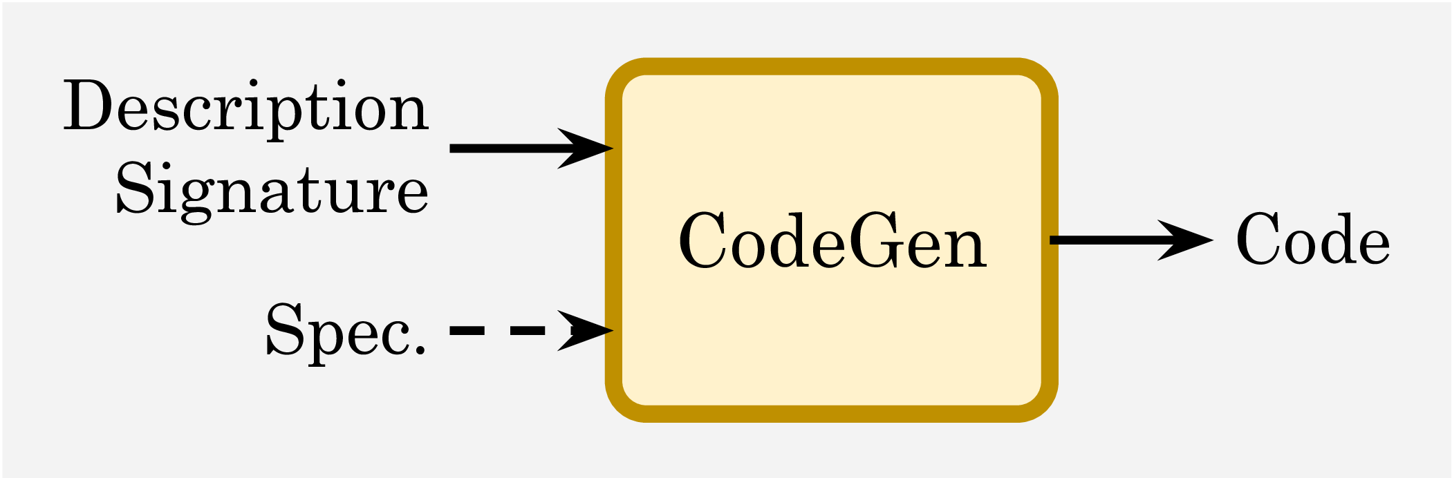 Code Generation task diagram