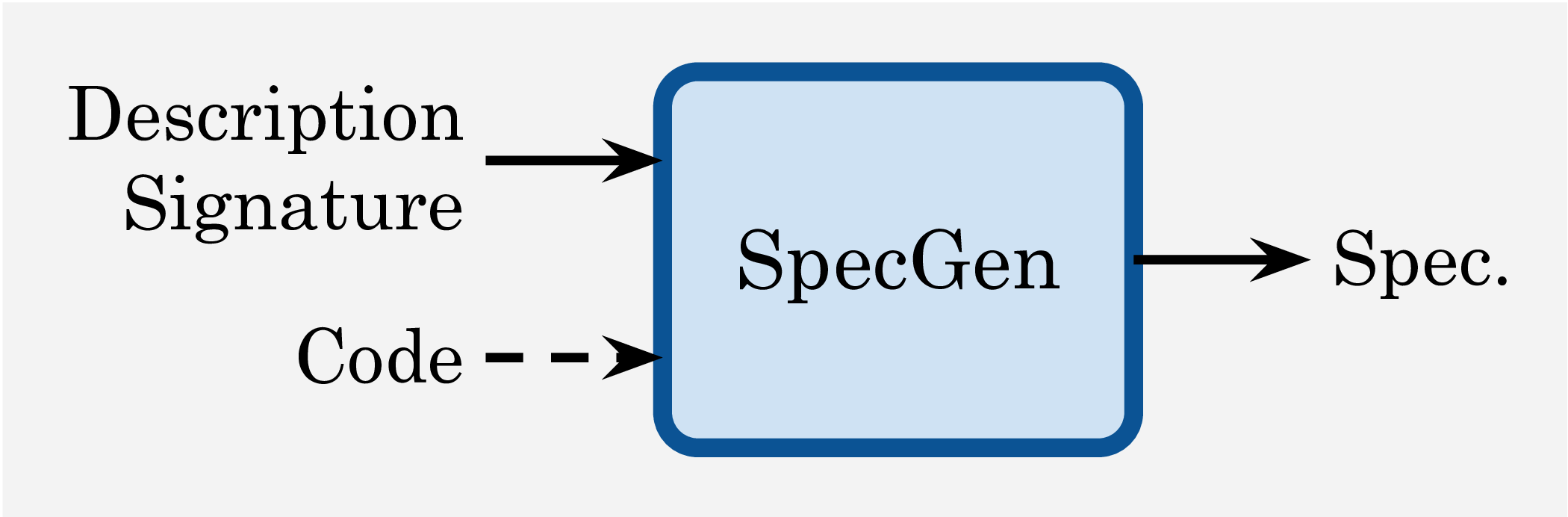 Specification Generation task diagram