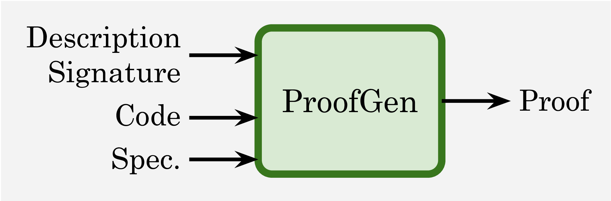 Proof Generation task diagram
