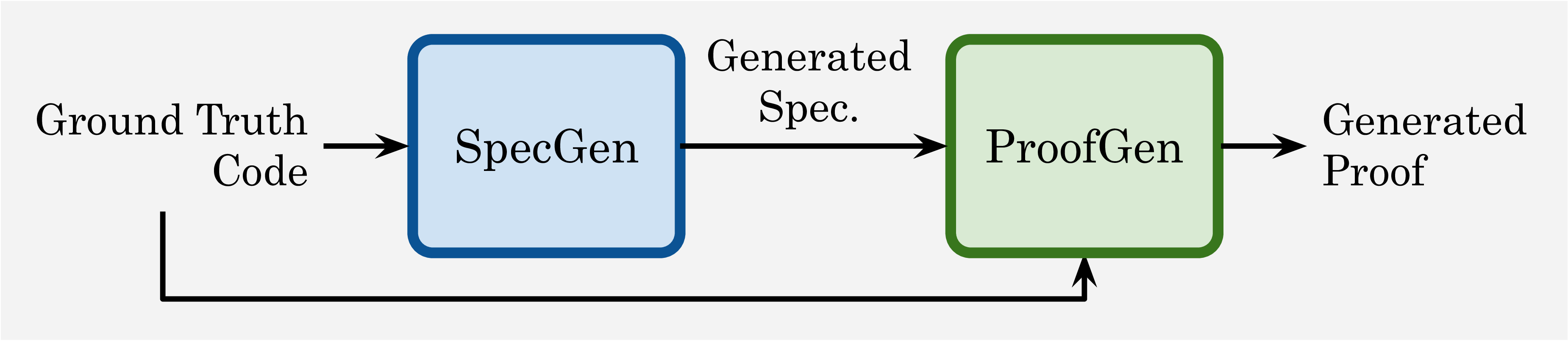 Specification inference from code diagram